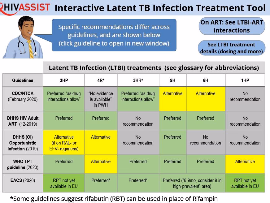 When will AIDS Clinical Society guidelines be published in 2023?