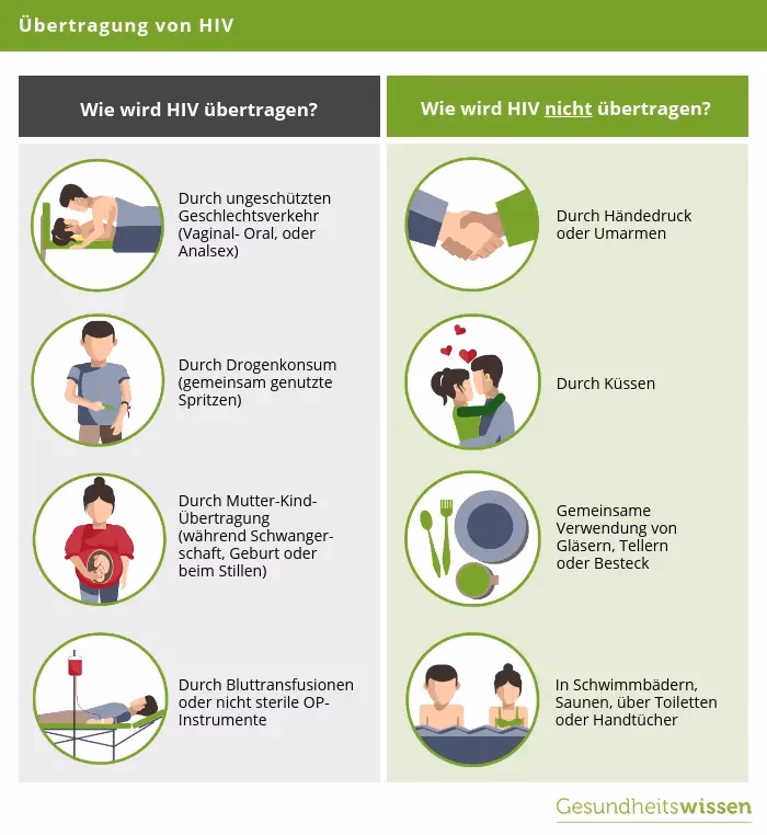 Wie wirkt sich HIV auf die Mundschleimhaut aus?