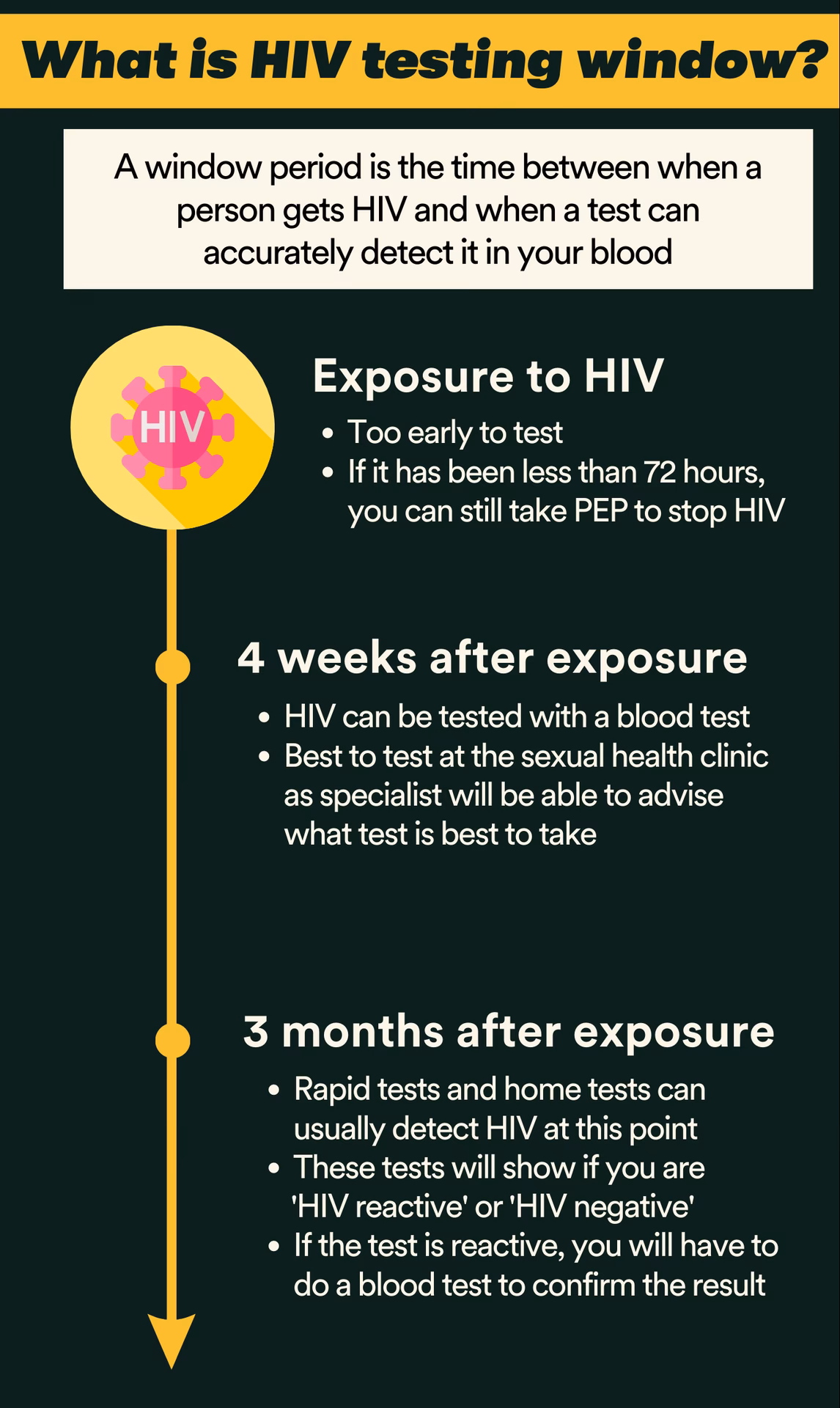 How soon after exposure can you test for HIV?