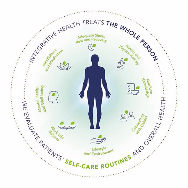 What is holistic medicine & health care?