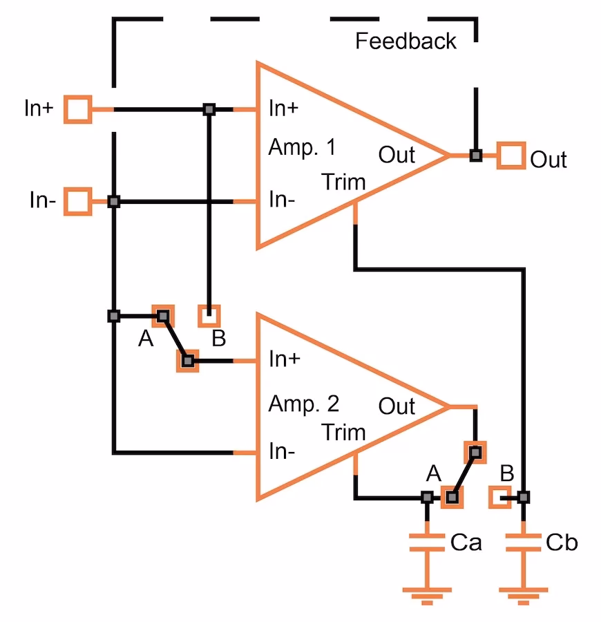 What is a good offset voltage for a Chopper amplifier?