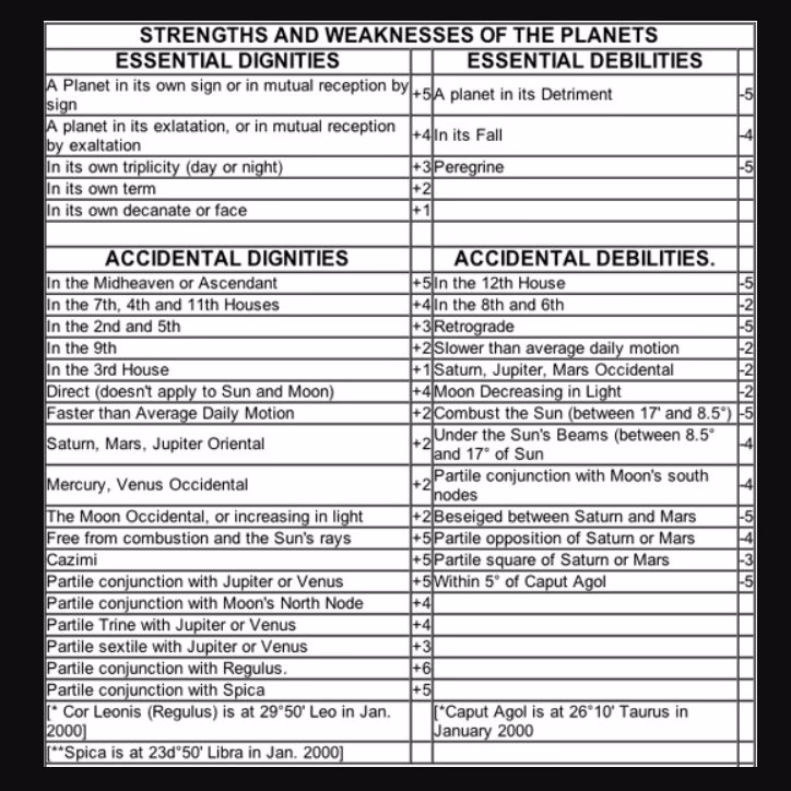 Is reception a planetary relationship?