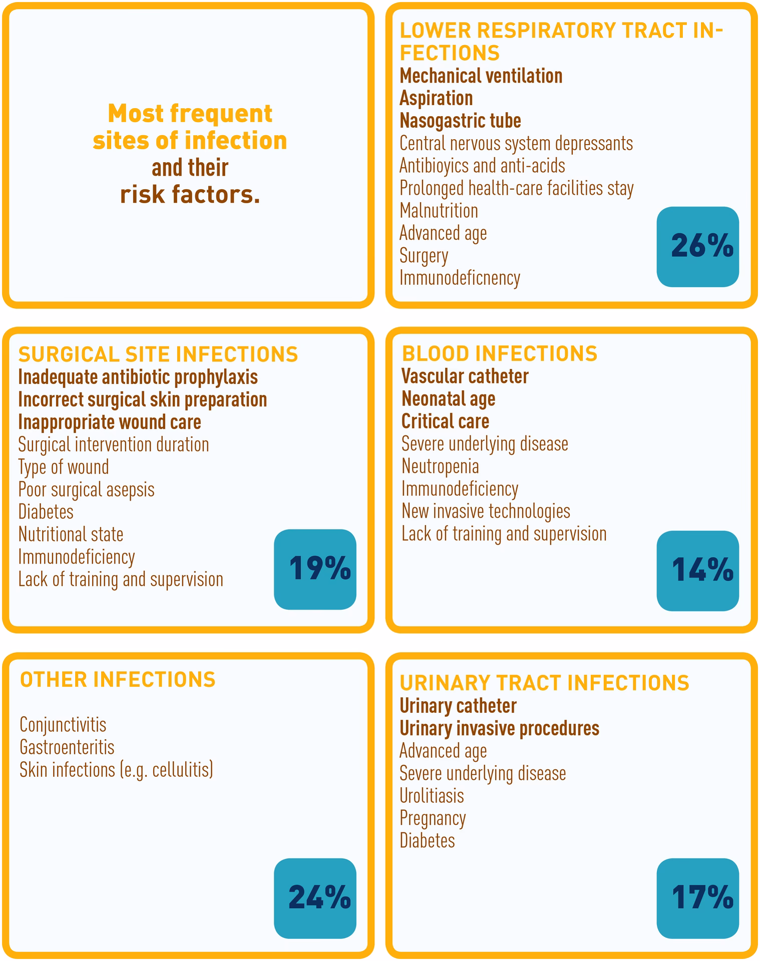 What are hospital-acquired infections?