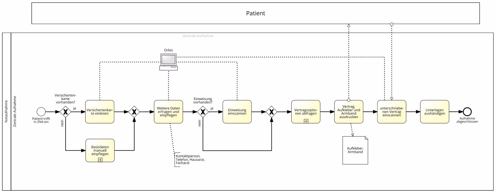Can BPMN be used for healthcare process modeling?