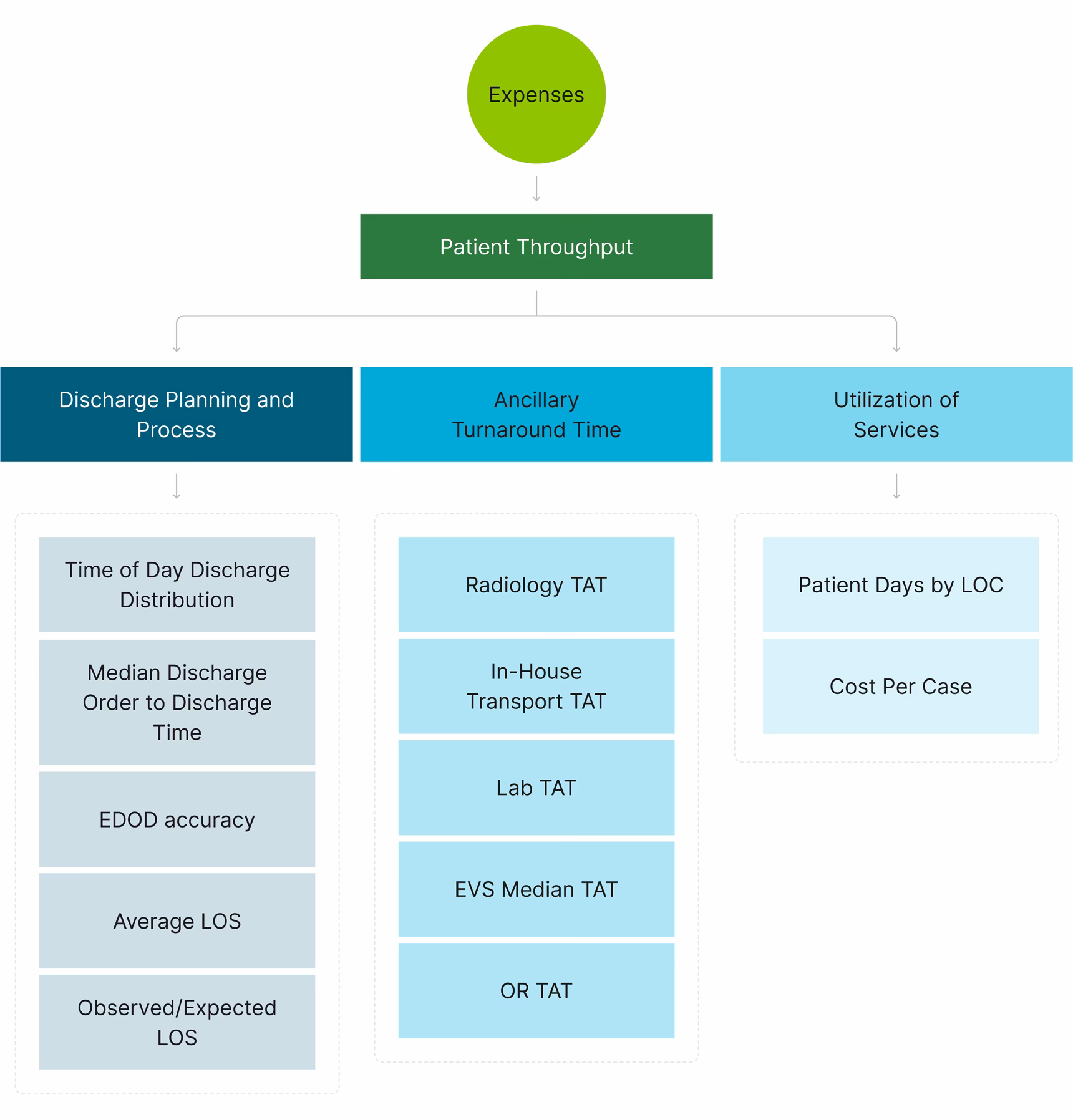 What is hospital capacity?