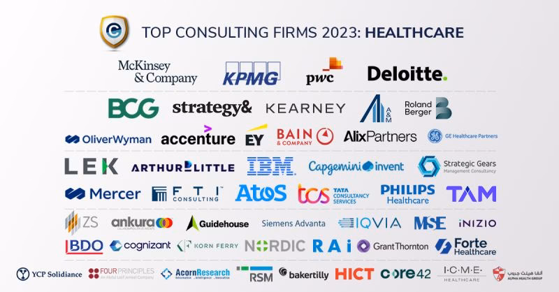 Who is the best cloud service provider in the healthcare industry?