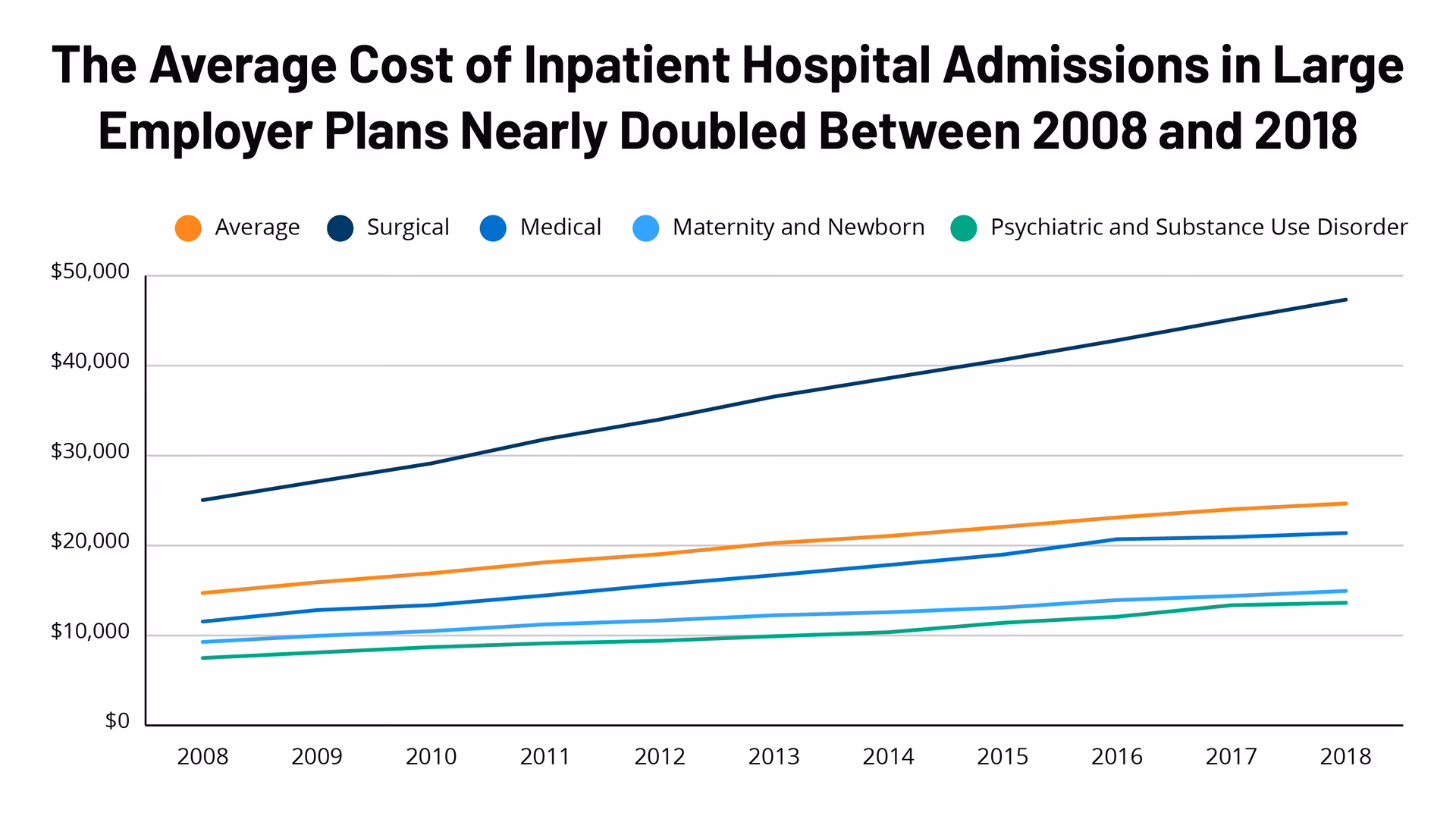What is the hospital cost tool?