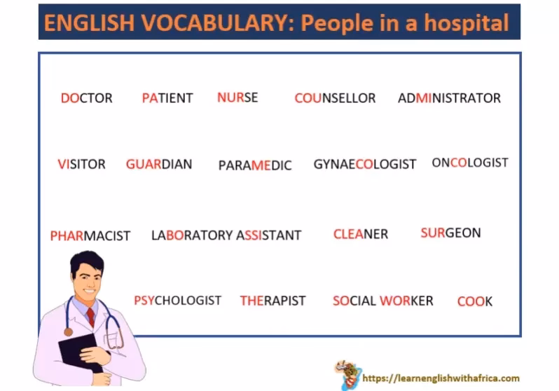 Why are hospitals called hospitals?