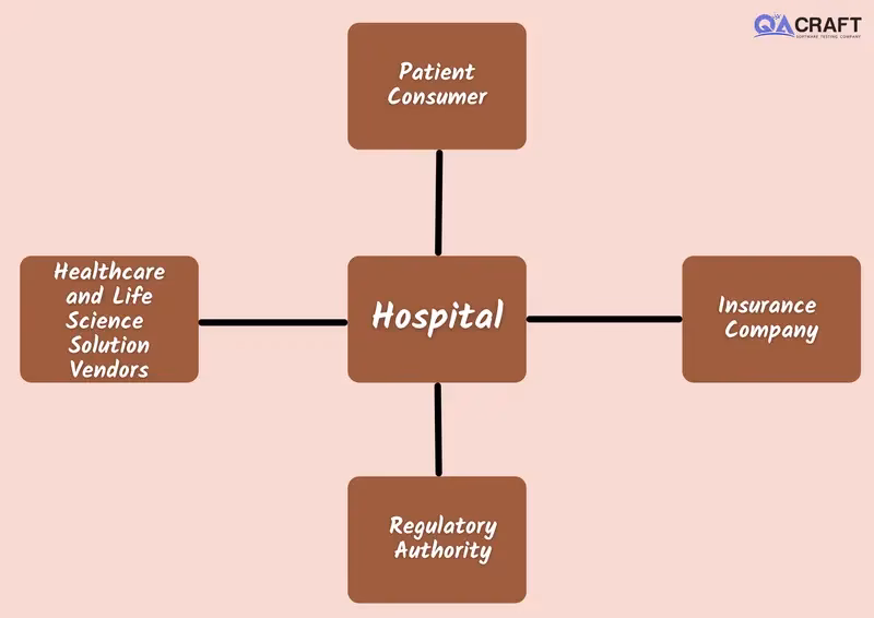 Does 101domain provide domain registration services for a hospital domain?