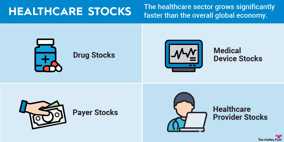 What are healthcare equipment stocks?