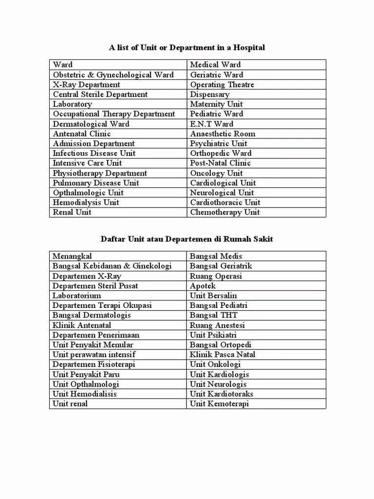 What departments and units are commonly found in hospitals?