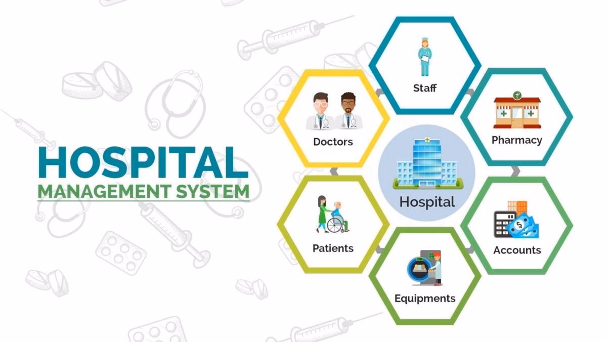 What is hospital management software & why is it important?
