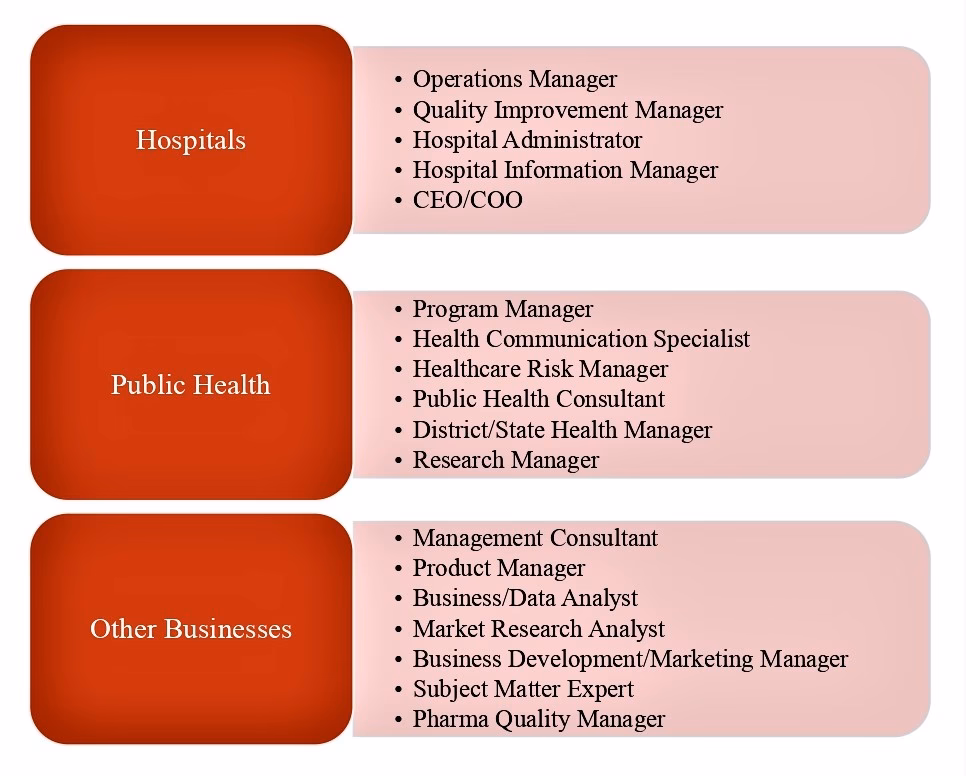 What is a hospital management course?