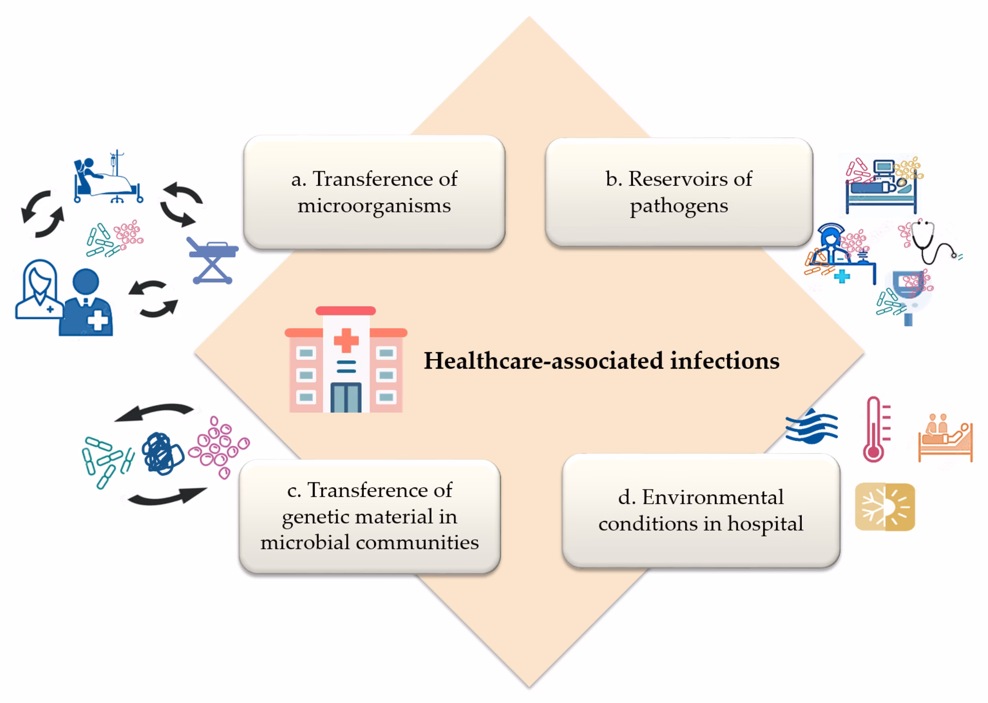 Could a map of a hospital's microbiome help prevent infection?