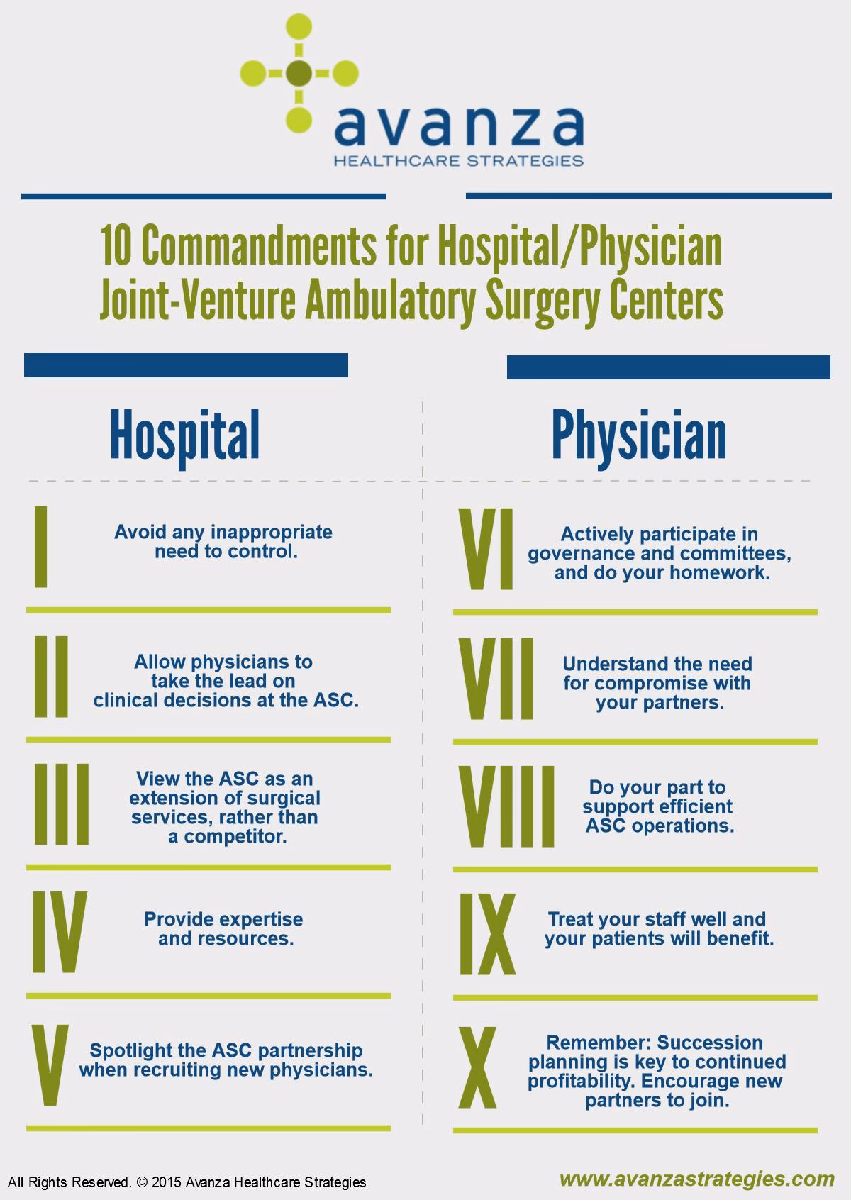 Is physician participation in health-care joint ventures a vengeance?