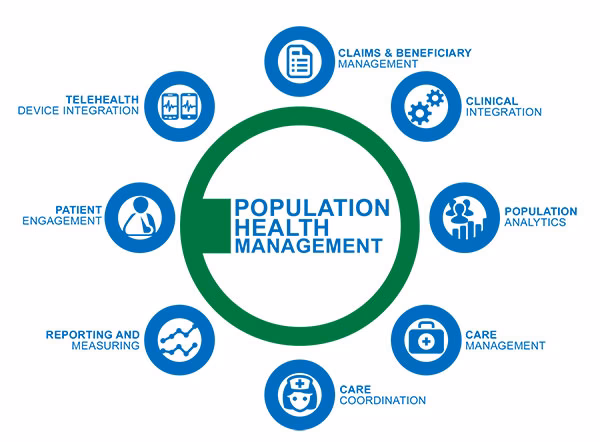 What is population health?