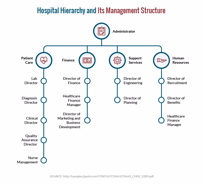 Which country has the most hospitals in the world?