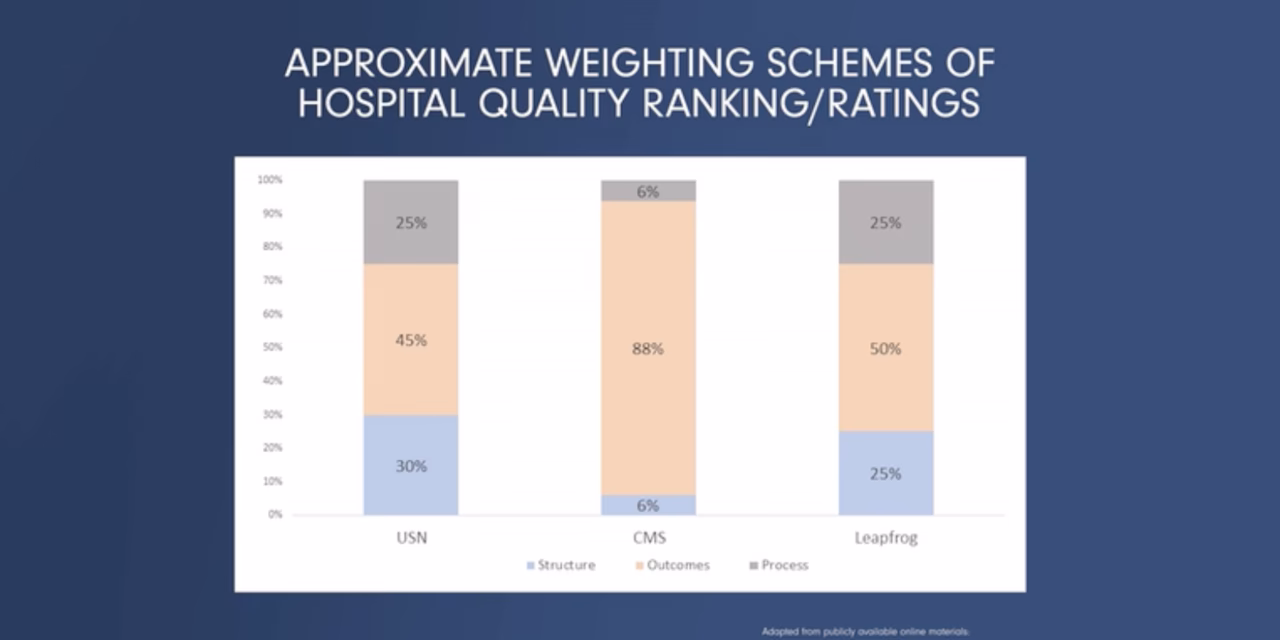 Which hospitals are the best in the world?