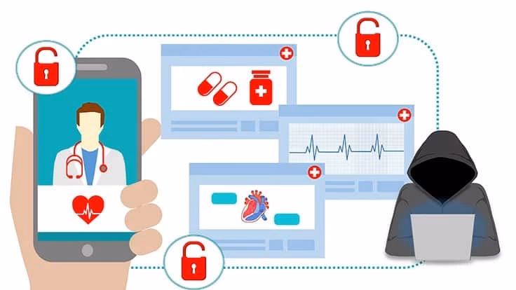 How many ransomware attacks are there in health care delivery organizations?