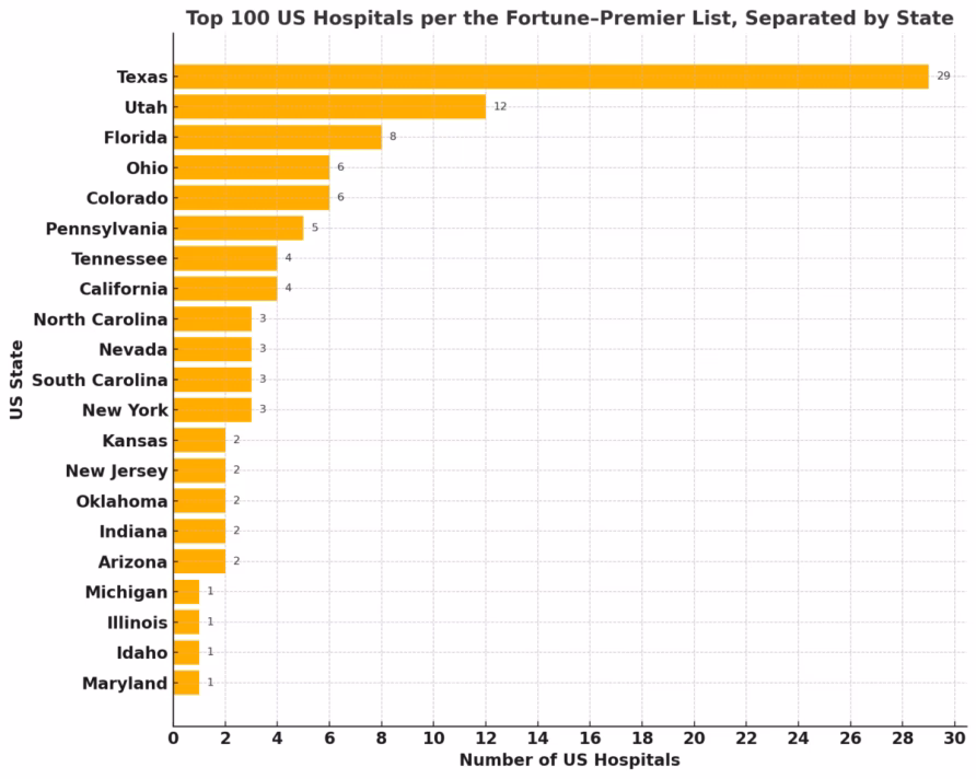 What are the most competitive residency specialties?
