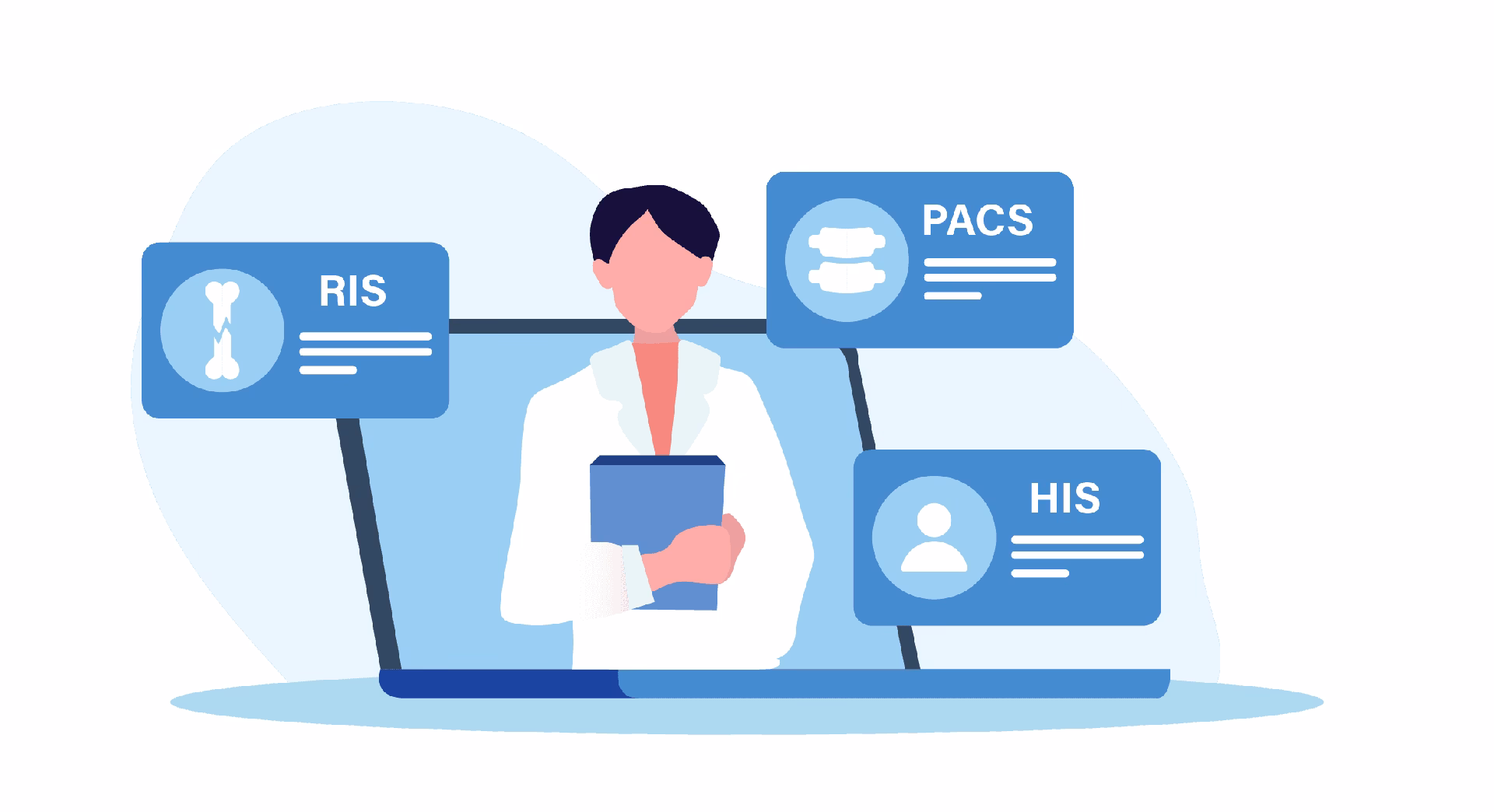 How does PACs work with RIS & his?