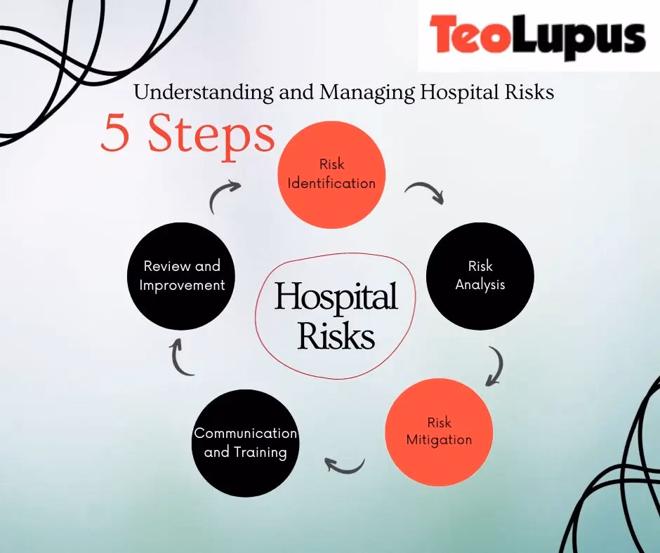 How to improve risk management in healthcare?