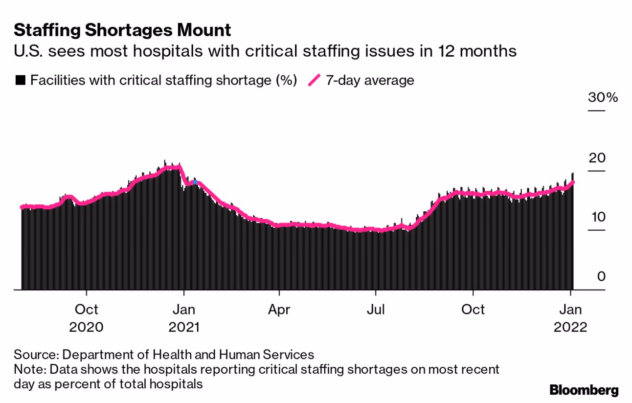 How many health care workers are on a strike?