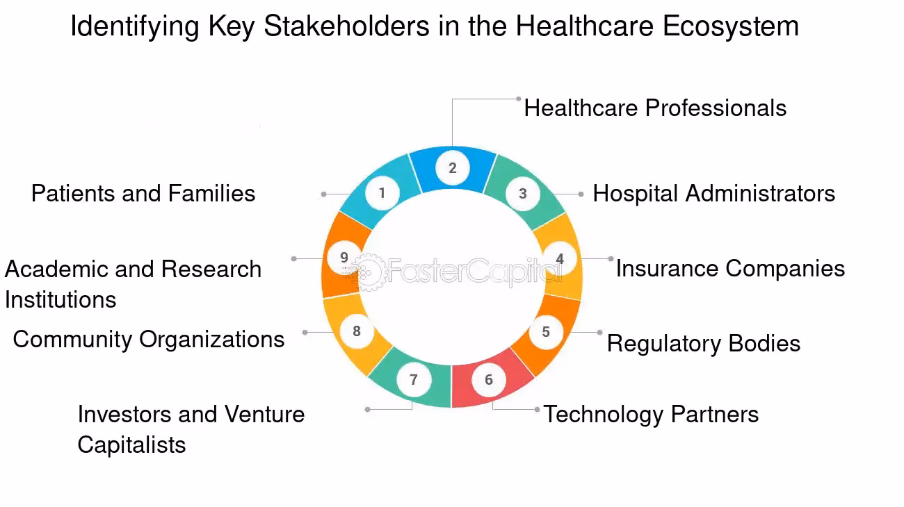 What is a stakeholder in healthcare?
