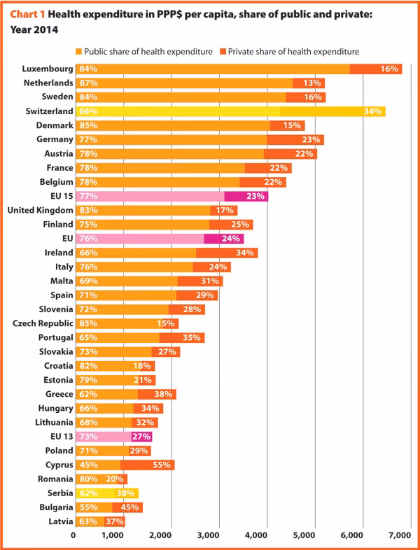 What are the different types of healthcare systems in Europe?