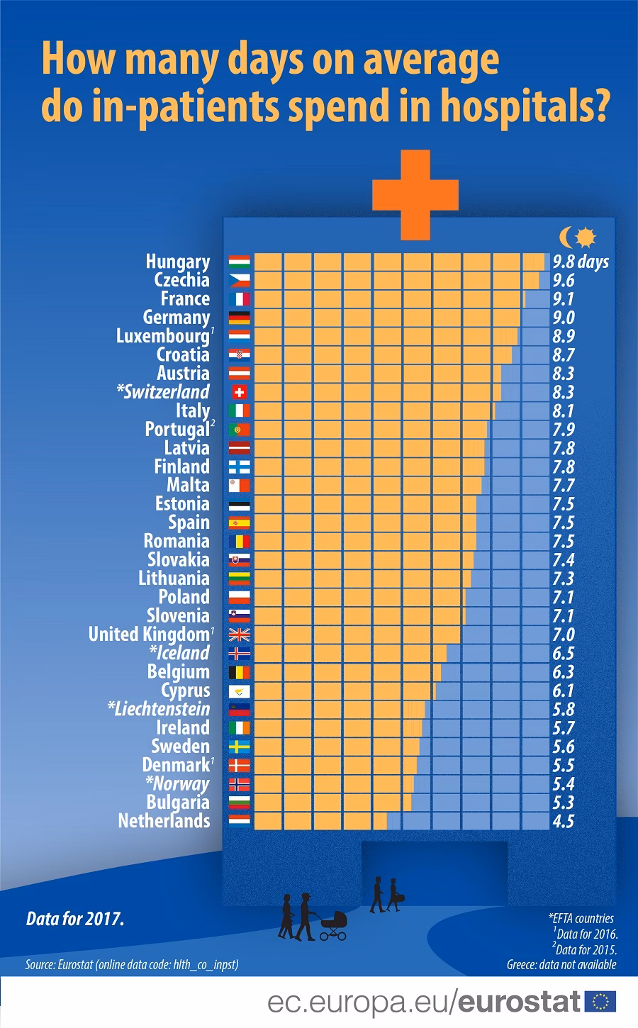 What is health in the European Union – Facts and figures?