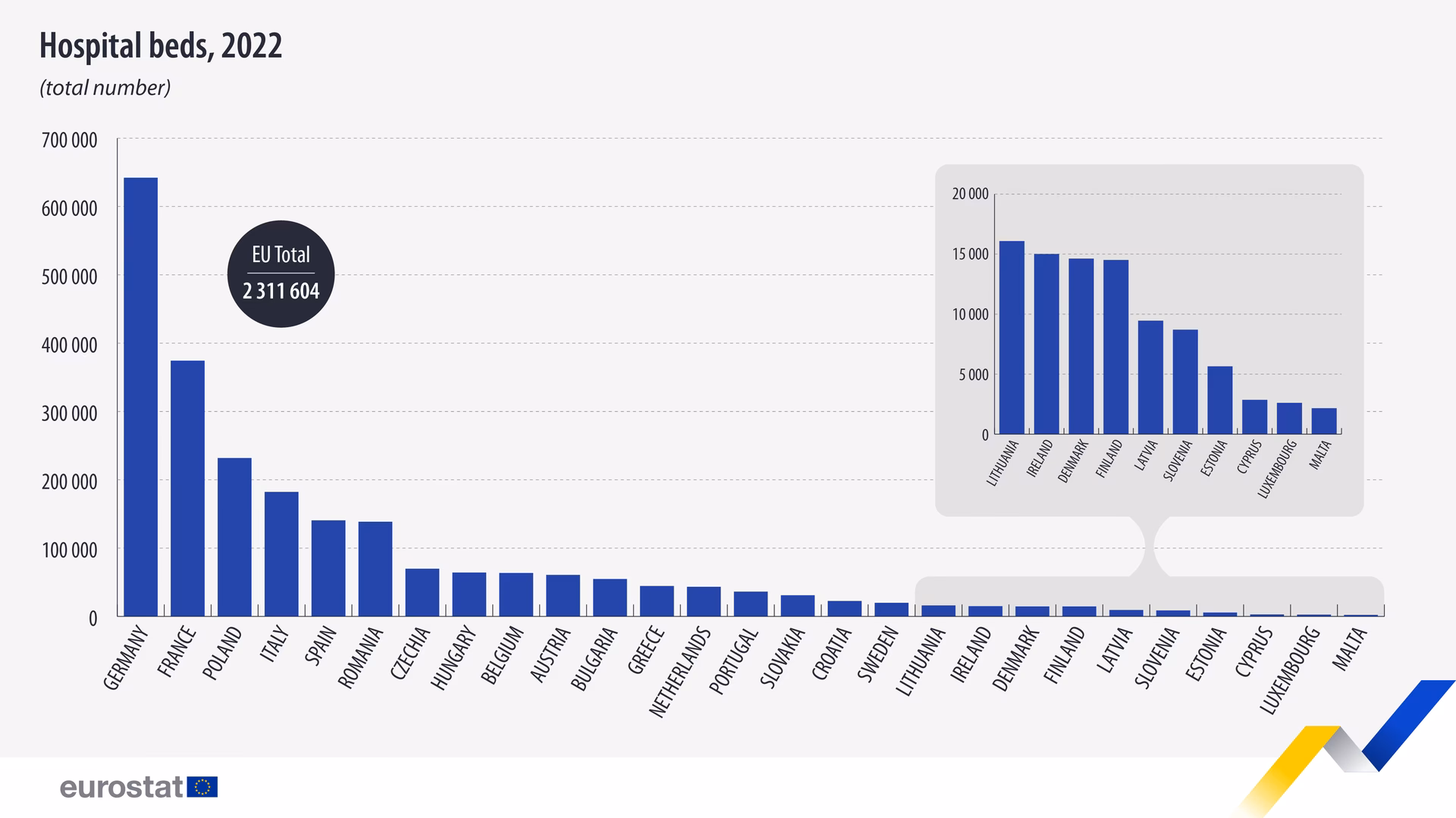 What is health in the European Union – Facts and figures?