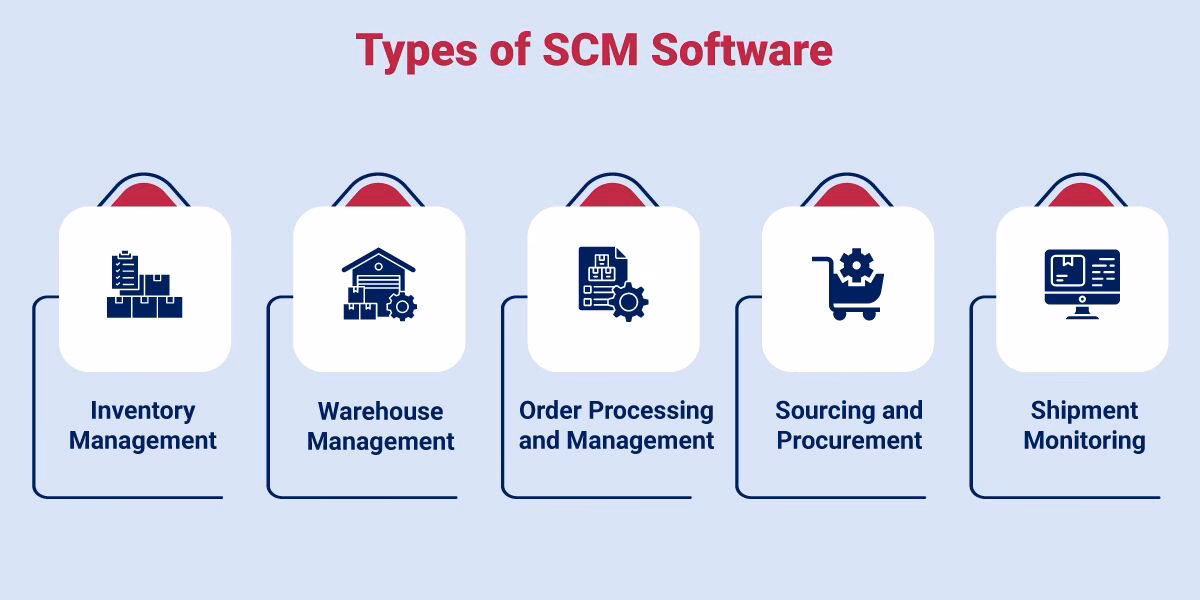 What is HealthLine supply chain management?