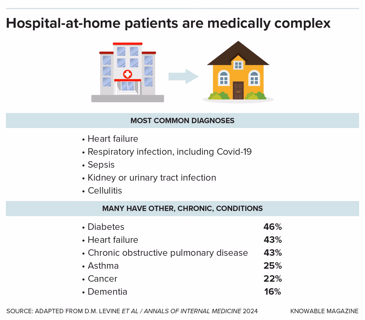 How can a nursing home help a patient with a medical problem?