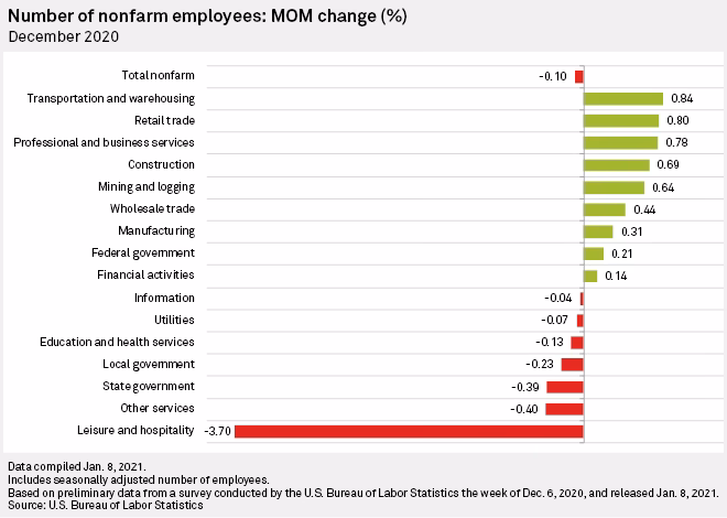 What is the global hospitality market report 2020?