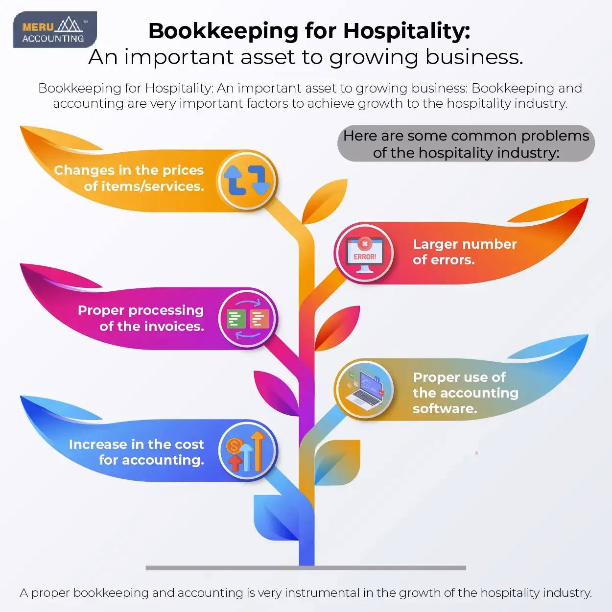 How to get a job in hospitality industry?