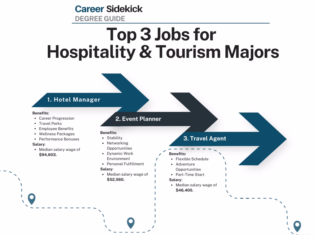 What does a hospitality manager do?