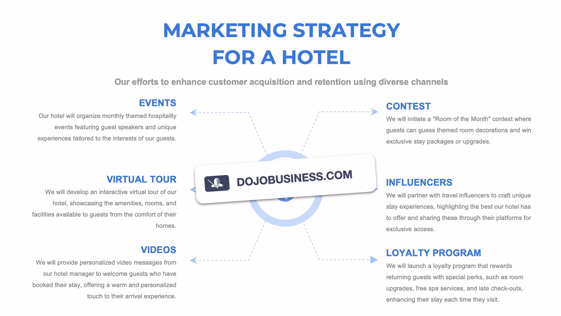 What makes a good hotel brand strategy?