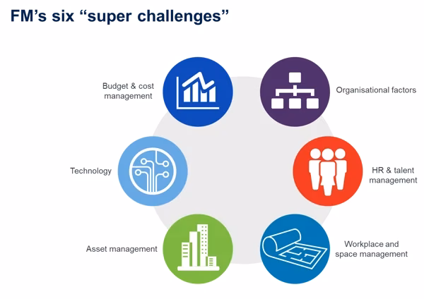 How difficult is it to manage a hotel facility?