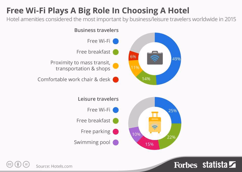 Is Hsia a win-win for hotels?