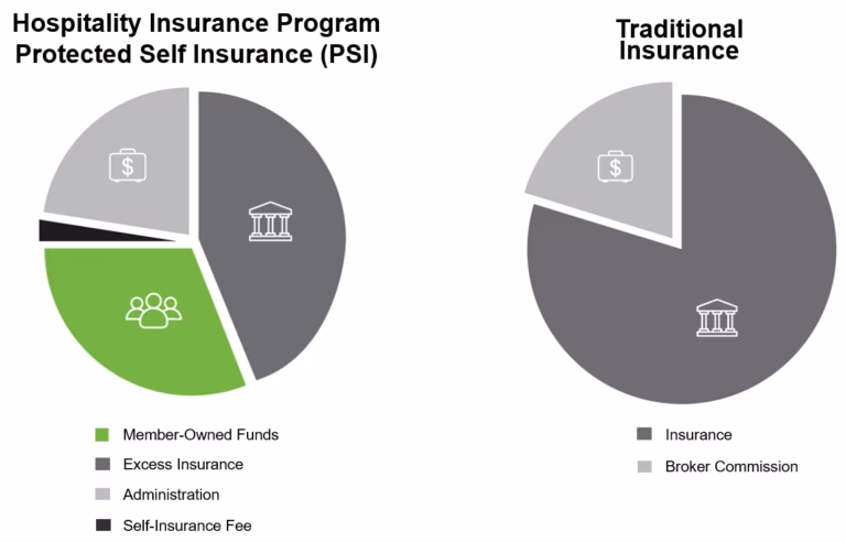 What does a hotel business insurance program administrator do?