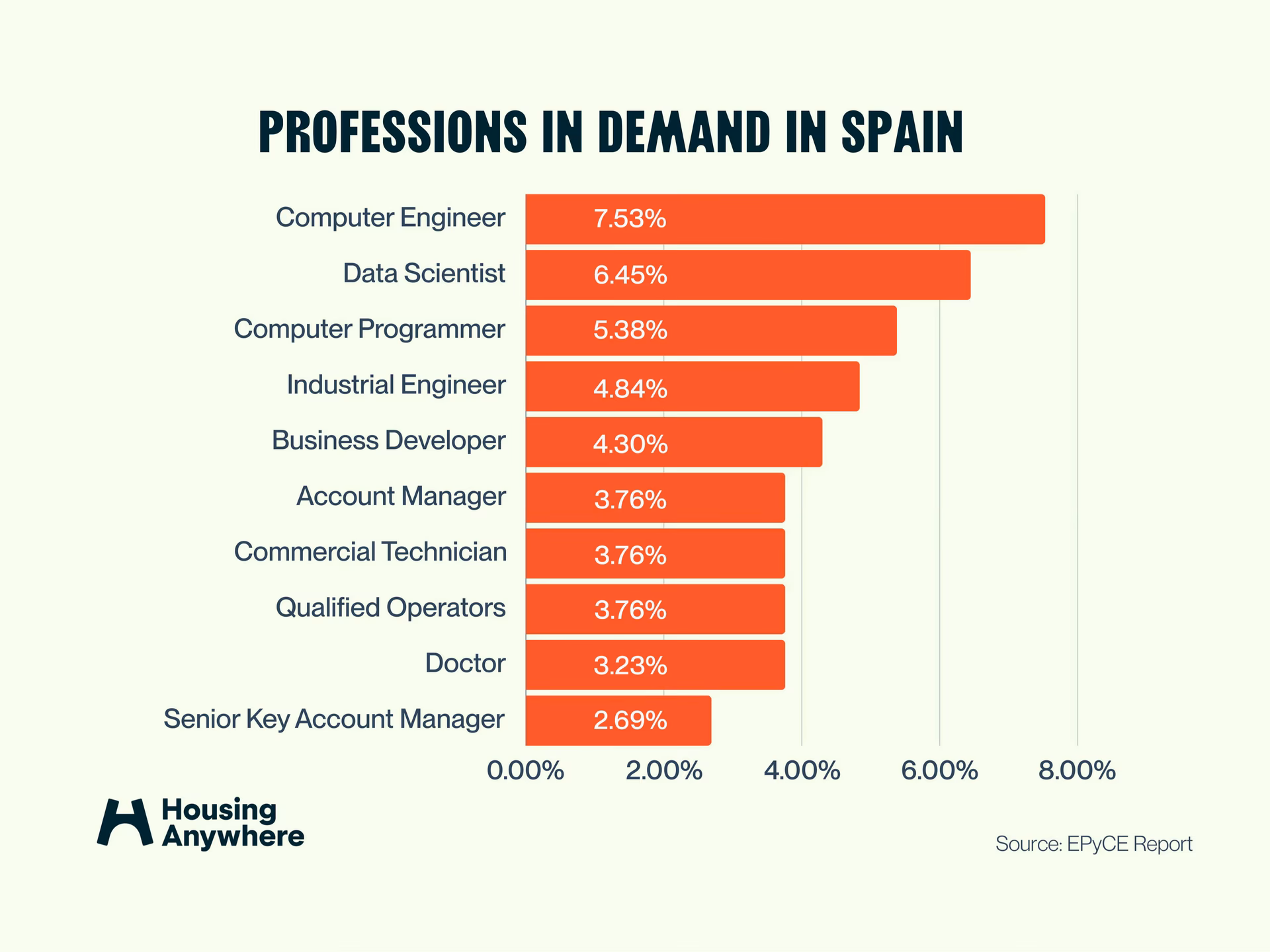 What makes the Spanish hotel industry unique?