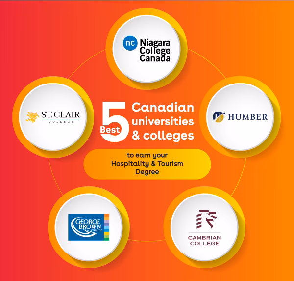 Where can I study Hospitality & Tourism Management?