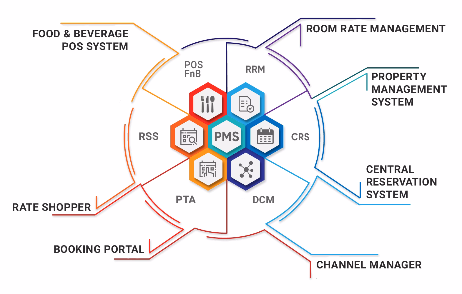 Who is Hospitality Solutions?
