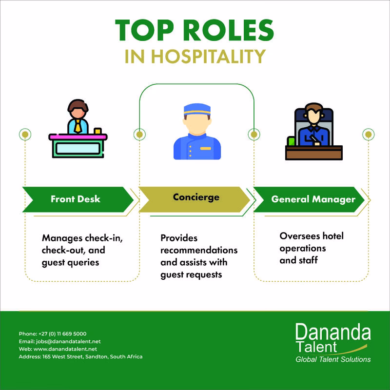 What is a hospitality manager job description template?