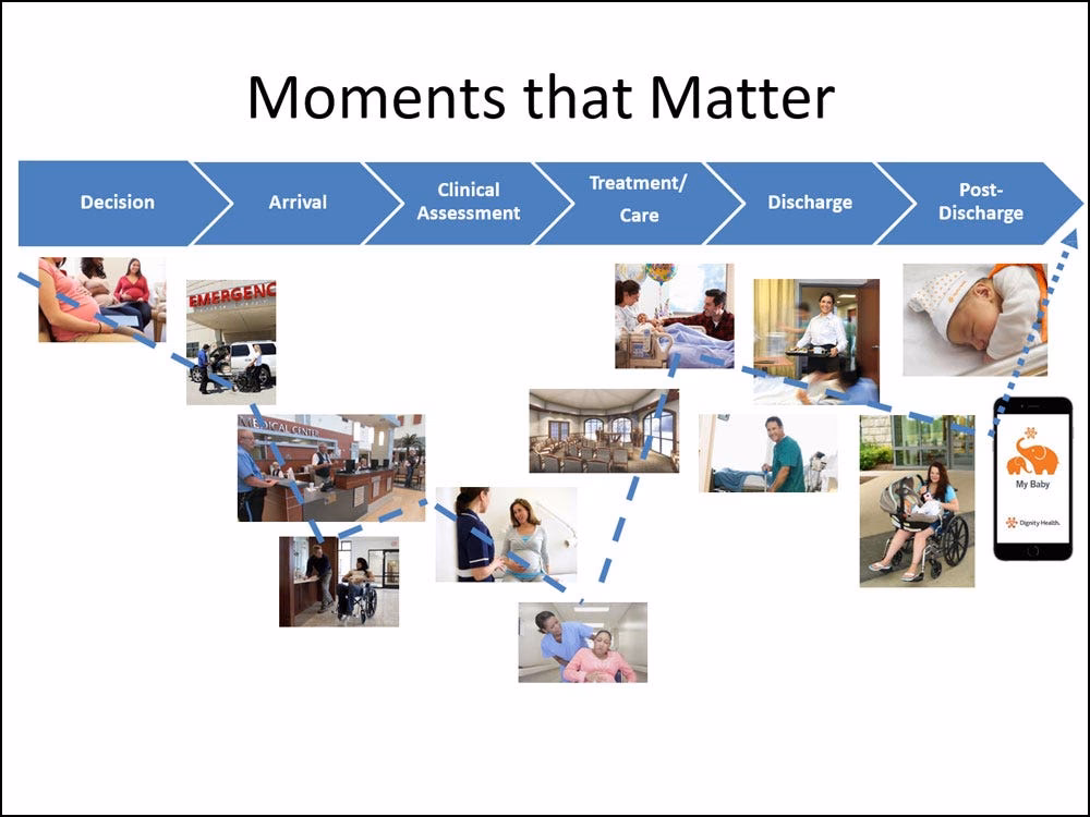 What is the difference between hospitality and hospitable?