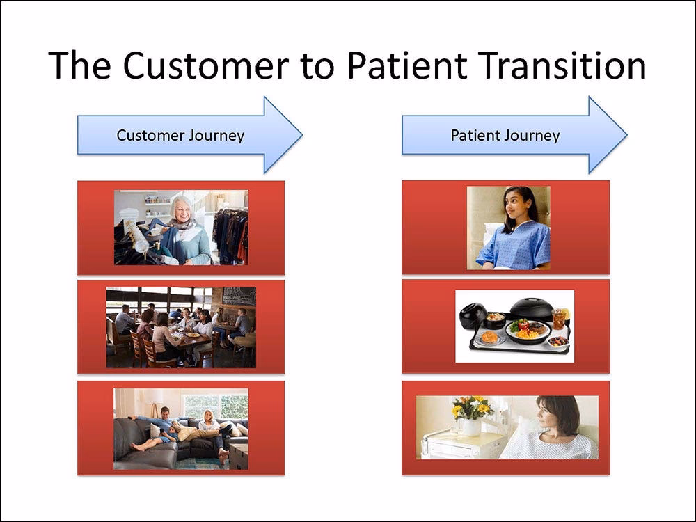 What is the difference between hospitality and hospitality?