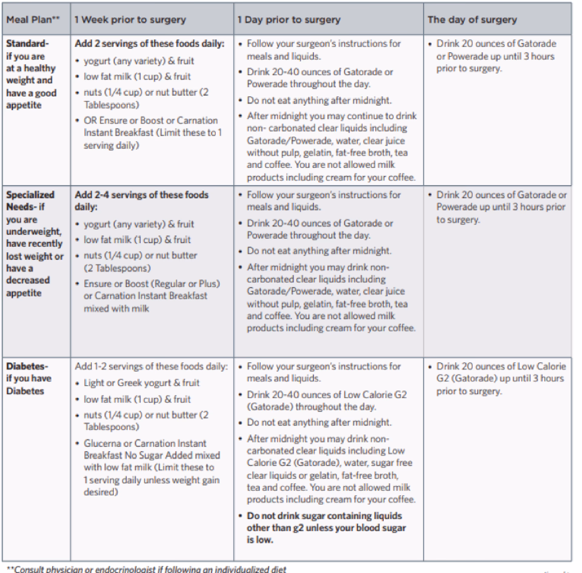 Should eras be the standard of care for all perioperative patients?