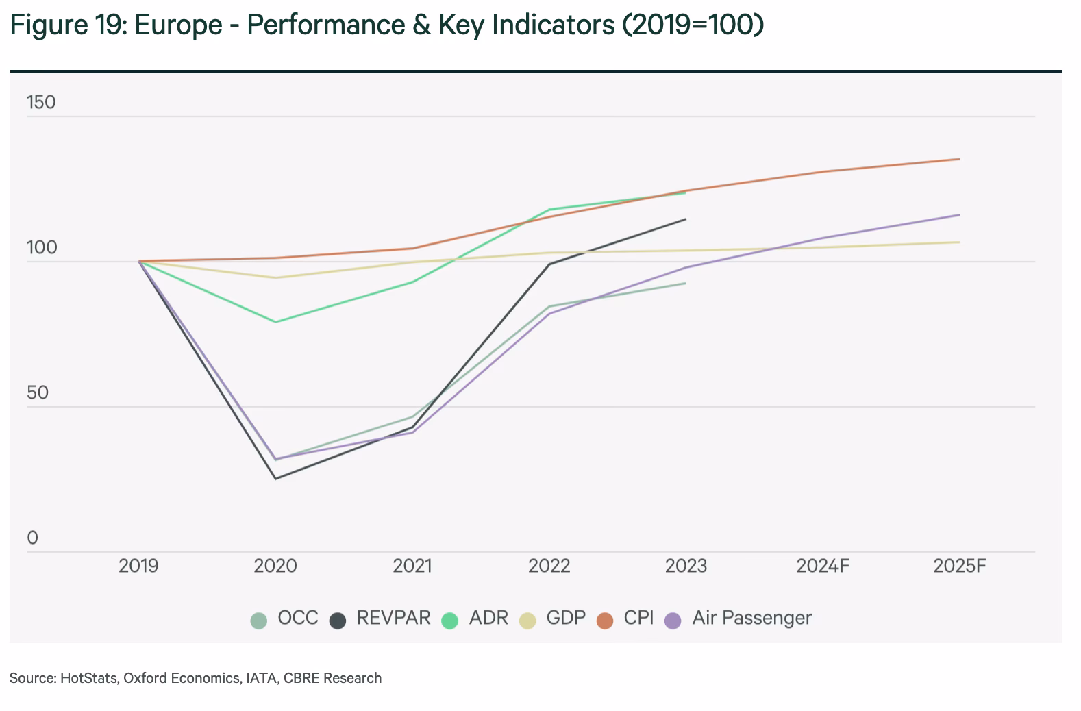 What is the average hourly labor cost in Europe in 2023?