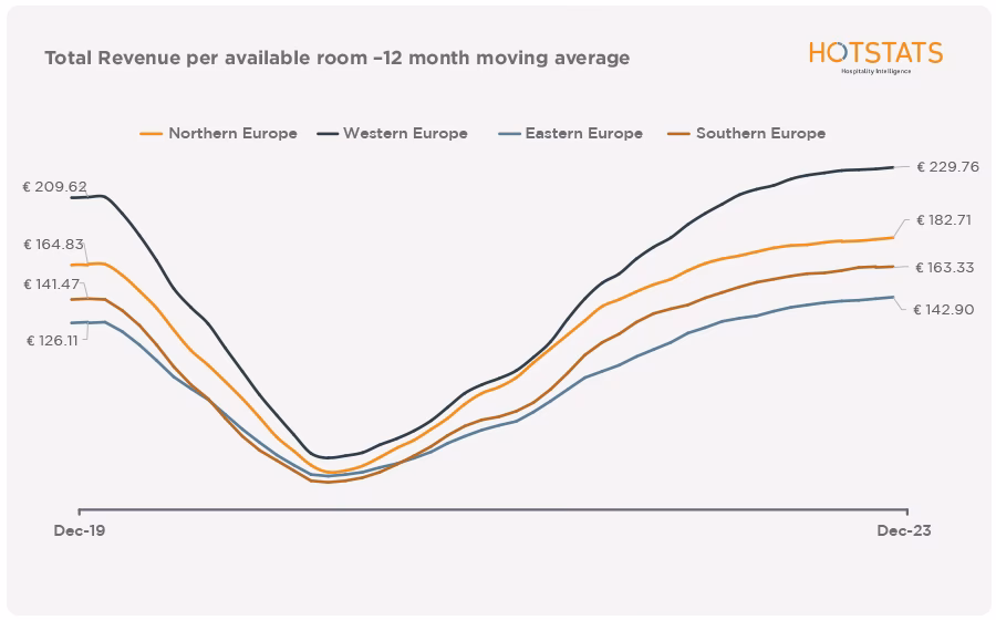 What is the average hourly labor cost in Europe in 2023?