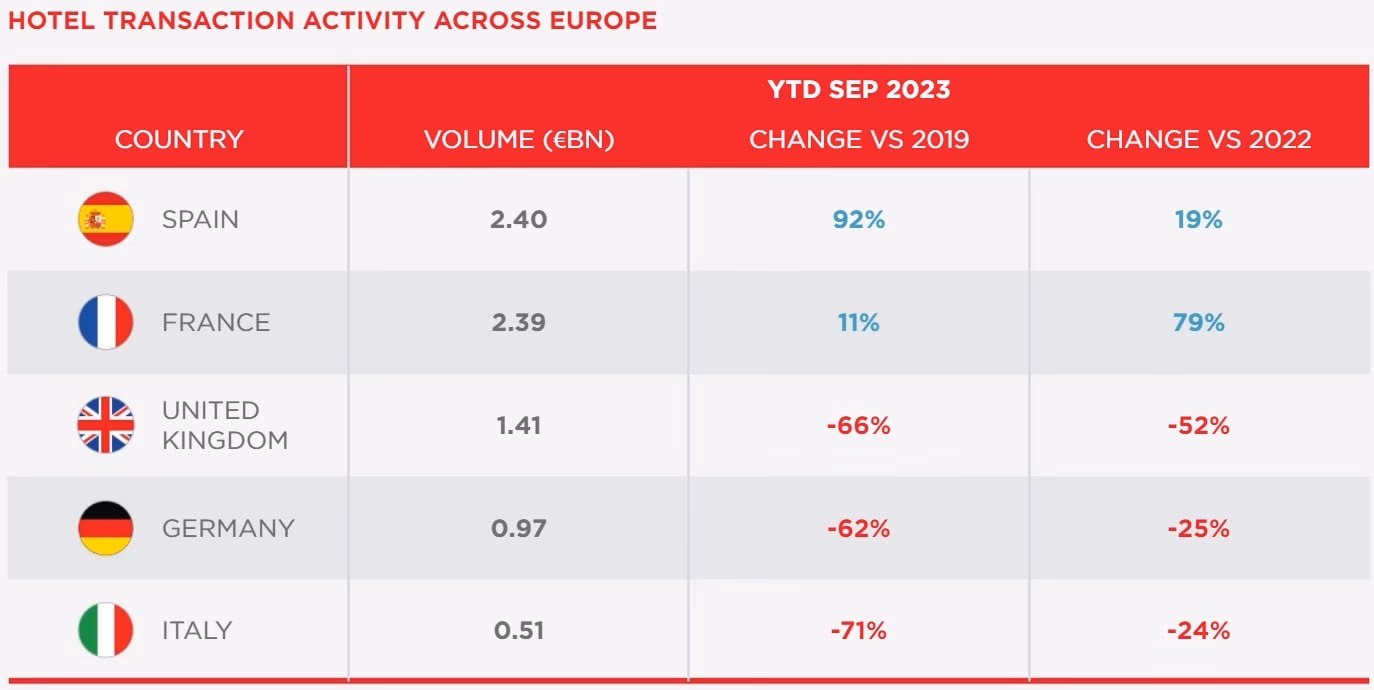 What is the average hourly labor cost in Europe in 2023?